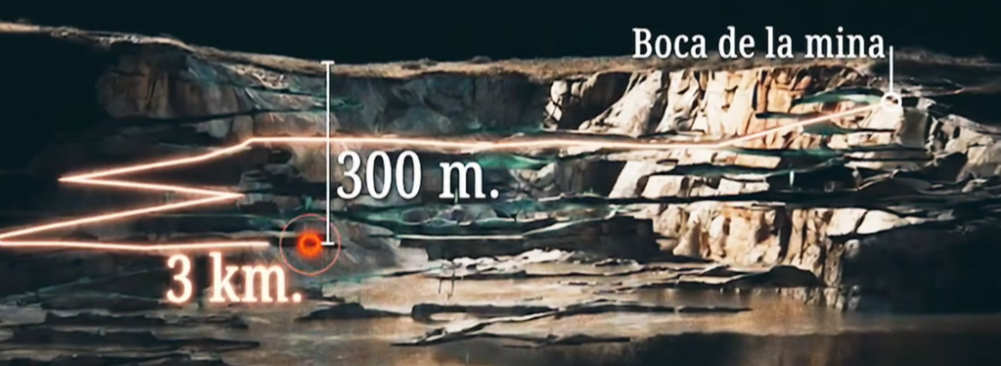 Los equipos de rescate tuvieron que descender 300 bajo tierra y caminar 3 kilómetros hasta donde estaba el minero Zapata. | Fuente: Youtube/NMás